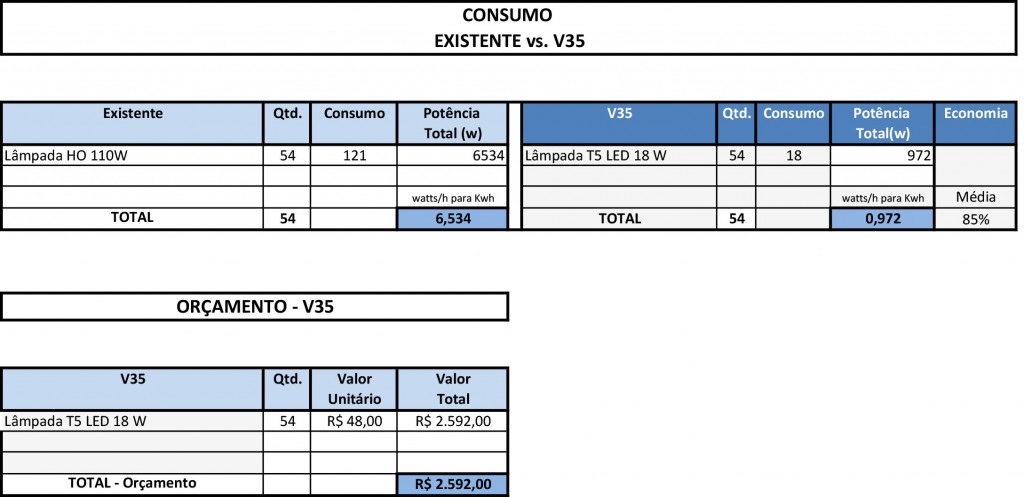 RESUMO Proposta Supermercado  Ourinhos
